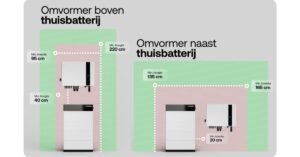 Nexus ThuisBattery Omvormer - Thuis Batterij Informatie - Thuisbatterijinformatie.nl
